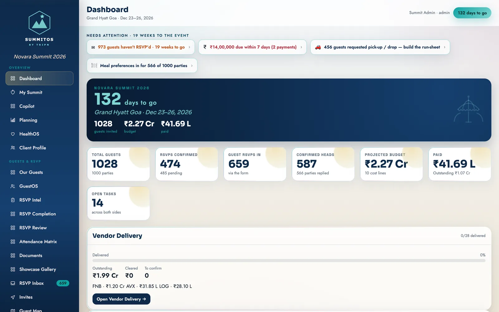 SummitOS dashboard for a 1,000-delegate summit